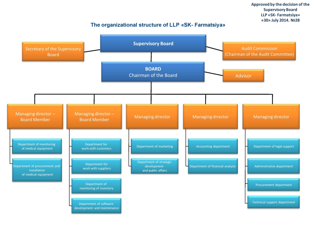 The organizational structure (June 2014)-page-001.jpg